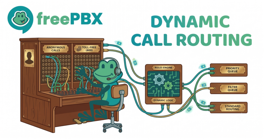 FreePBX - Dynamic Call Routing